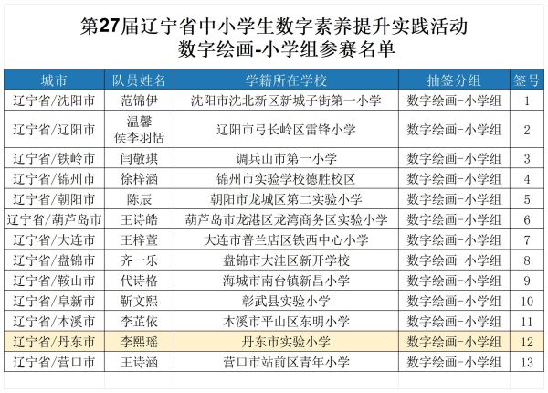 科创逐梦 丹东实小少年闪耀省级赛事