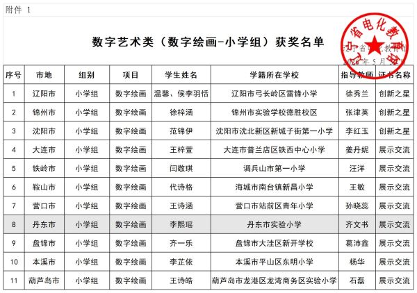 科创逐梦 丹东实小少年闪耀省级赛事