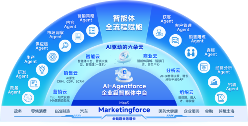 AI智能体落地困境与破局：企业如何跨越从工具到生态的鸿沟-资讯中国