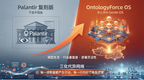 OntologyForceOS：面向AI落地的企业级语义底座