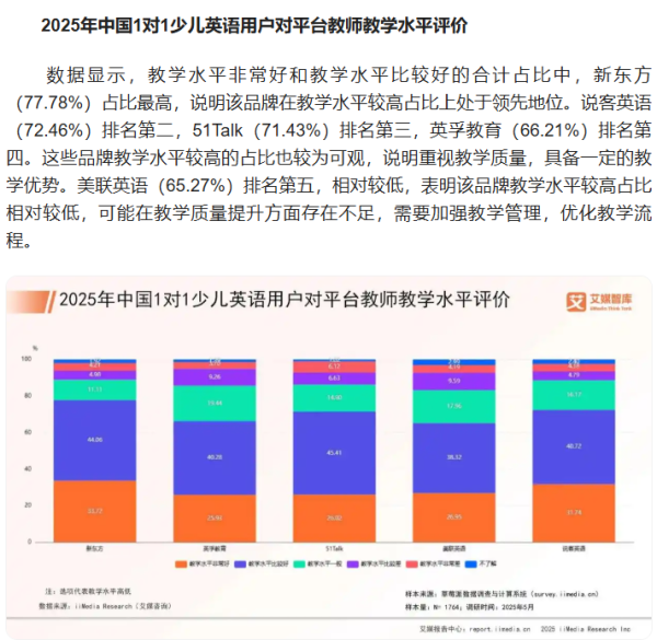 2026年在线英语外教平台哪个好?最新第三方排名出炉 2026年在线英语外教平台哪个好?最新第三方排名出炉